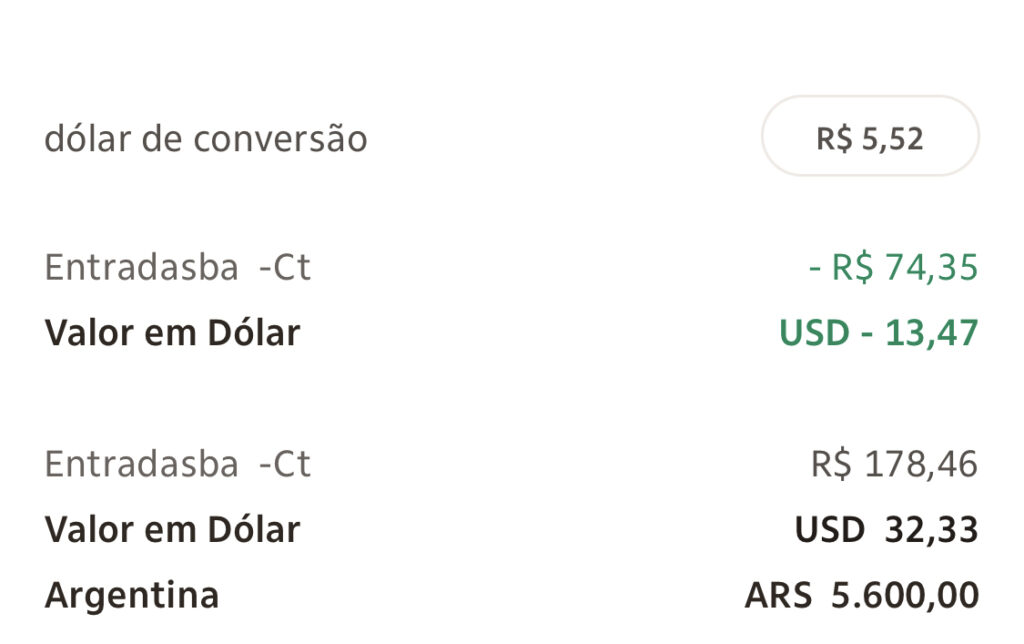 Exemplo de cobrança no cartão de crédito Mastercard que mostra dólar de conversão de R$ 5,52; estorno de R$ 74,35 (equivalente a 13,47 dólares); e cobrança de R$ 178,46 (equivalente a 32,33 dólares) pelo pagamento de 5.600 pesos argentinos.